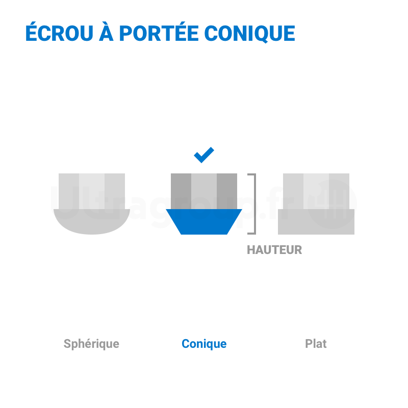 Carpoint 0520505 Écrous de roue coniques E-Coniques M12 x 1,25 mm