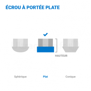 Ecrous antivols de roue - SU - portée plate M12x1,5 Haut. 55mm - jeu de 4 - McGard