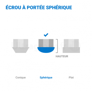 Ecrous antivols de roue - SU - sphérique R12 M12x1,5 Haut. 29,9mm - jeu de 5 - McGard 25002SU
