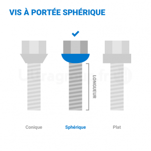 Boulons antivols de roue - SUB - sphérique R14 M14x1,5 L.27mm - jeu de 4 - McGard