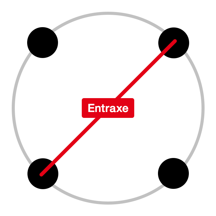 Entraxe d'une jante à 4 trous