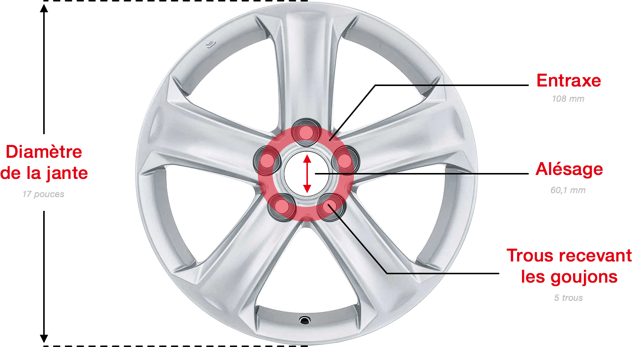 Les différentes parties d'une jante