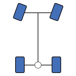 Chaines à neige sur propulsion